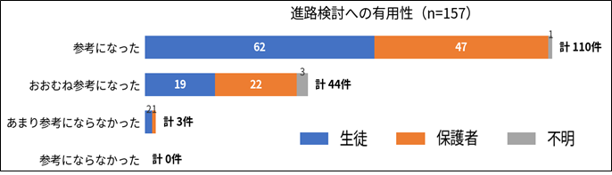 2026学校説明会 実施報告(NOBEL NEWS 372号)