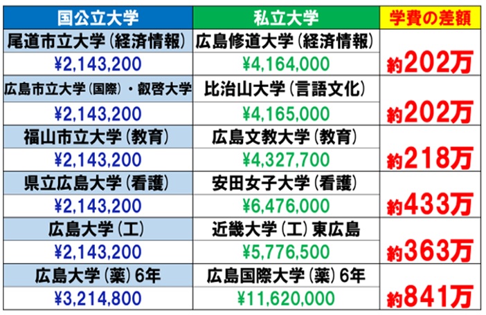 目指せ 国公立大学(NOBEL NEWS 371号)