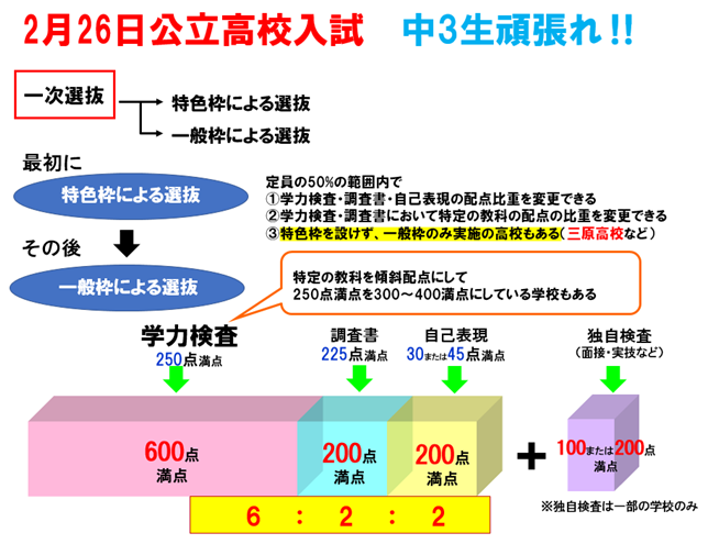 中3生・高3生ラストスパート！ (NOBEL NEWS 352号)