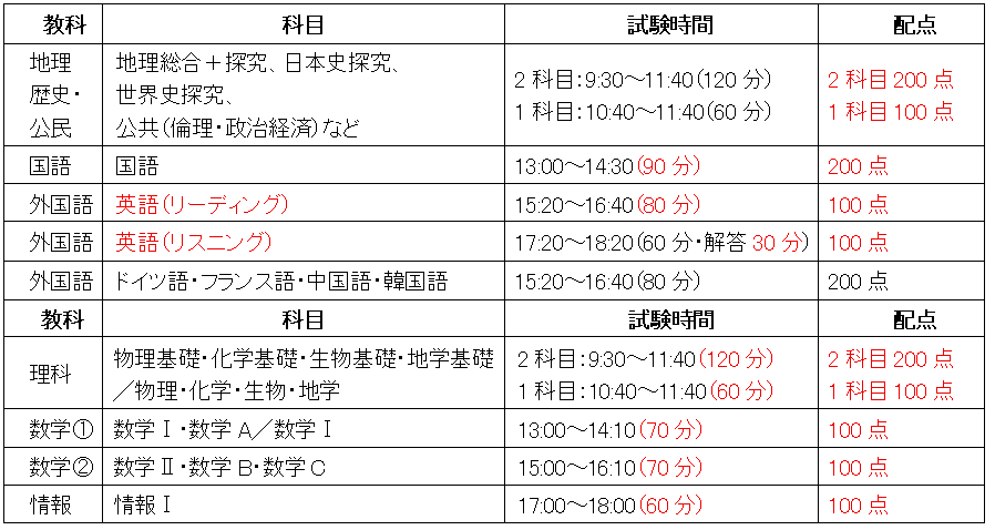 2025 冬期講習には意味がある(NOBEL NEWS 361号) 2025 冬期講習には意味がある(NOBEL NEWS 361号)