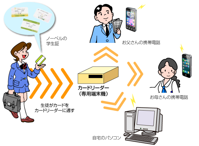 メールシステム