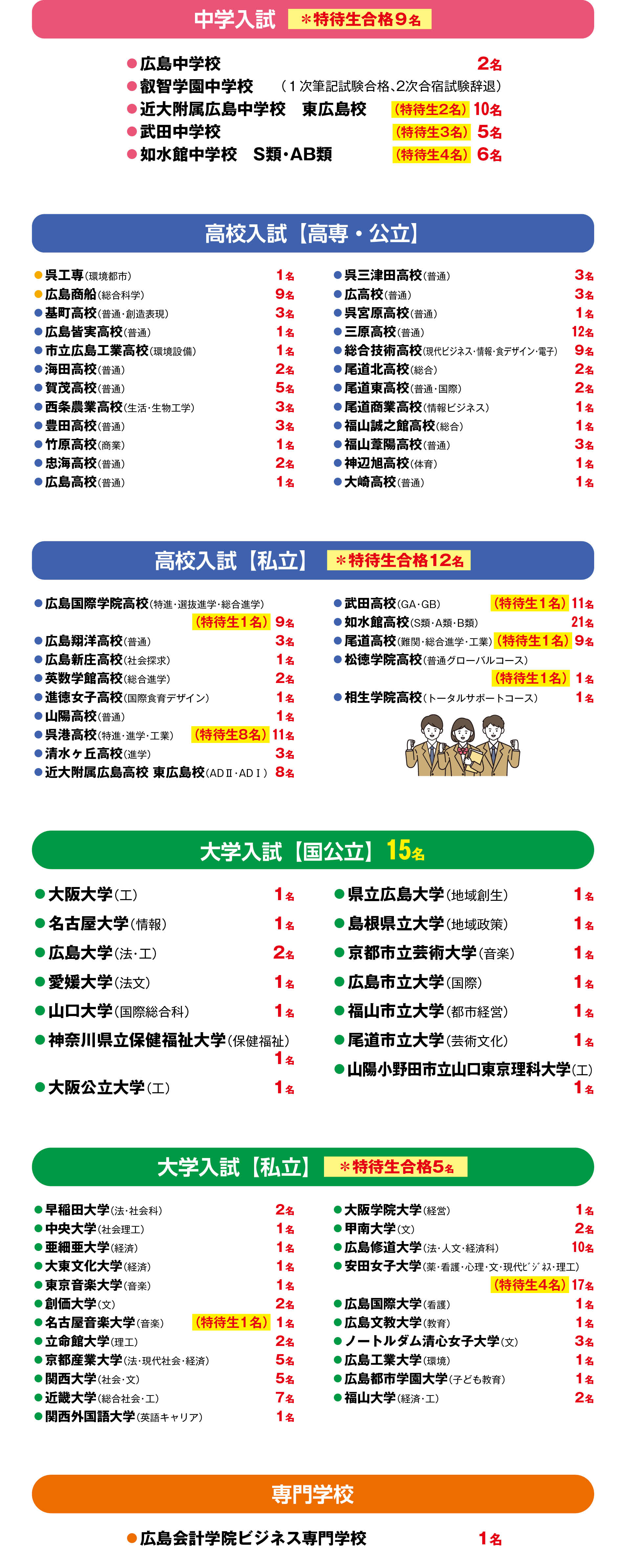 合格実績
